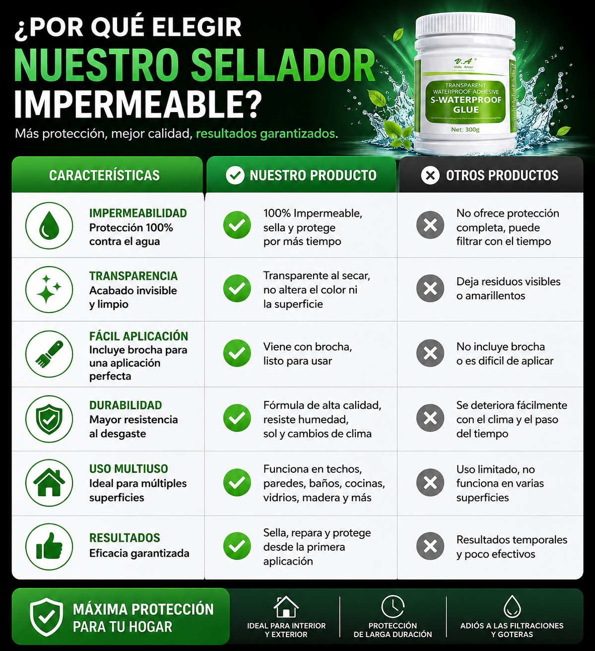 Sellador Impermeabilizante Transparente + Brocha